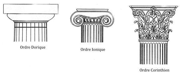 Les trois ordres classiques